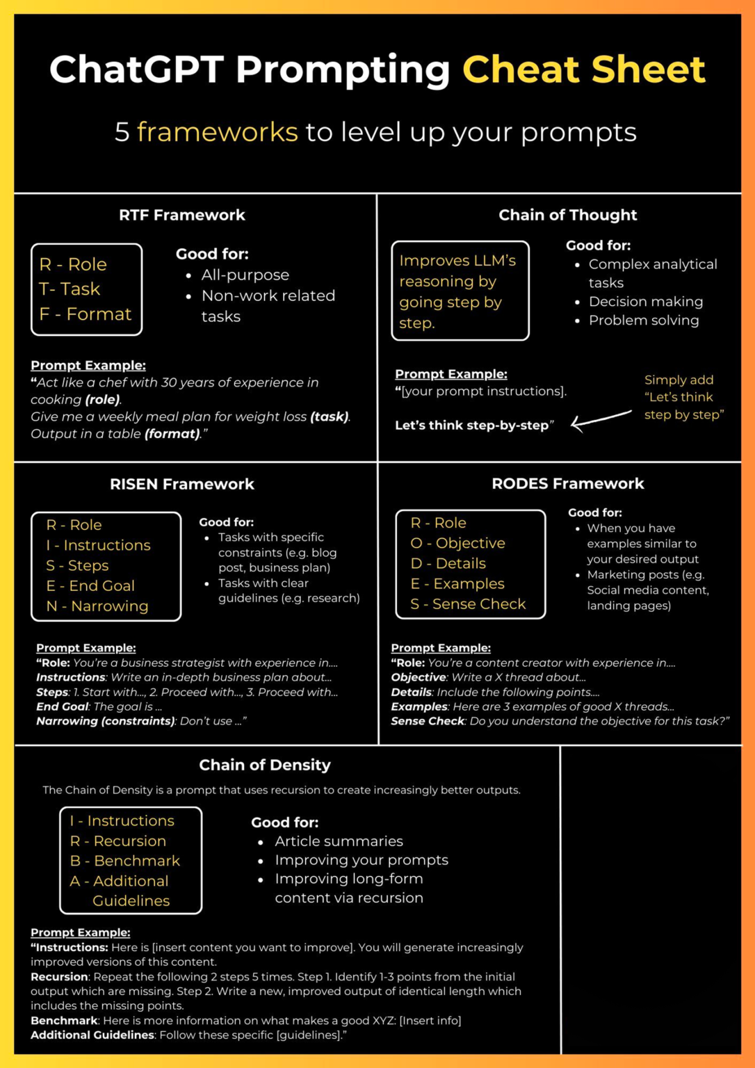 ChatGPT Prompting Cheat Sheet – Mattsevely